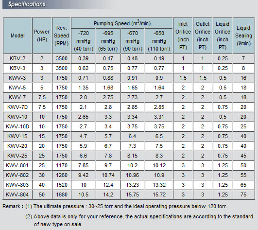 KUNDEA KBV KWV SPECK
